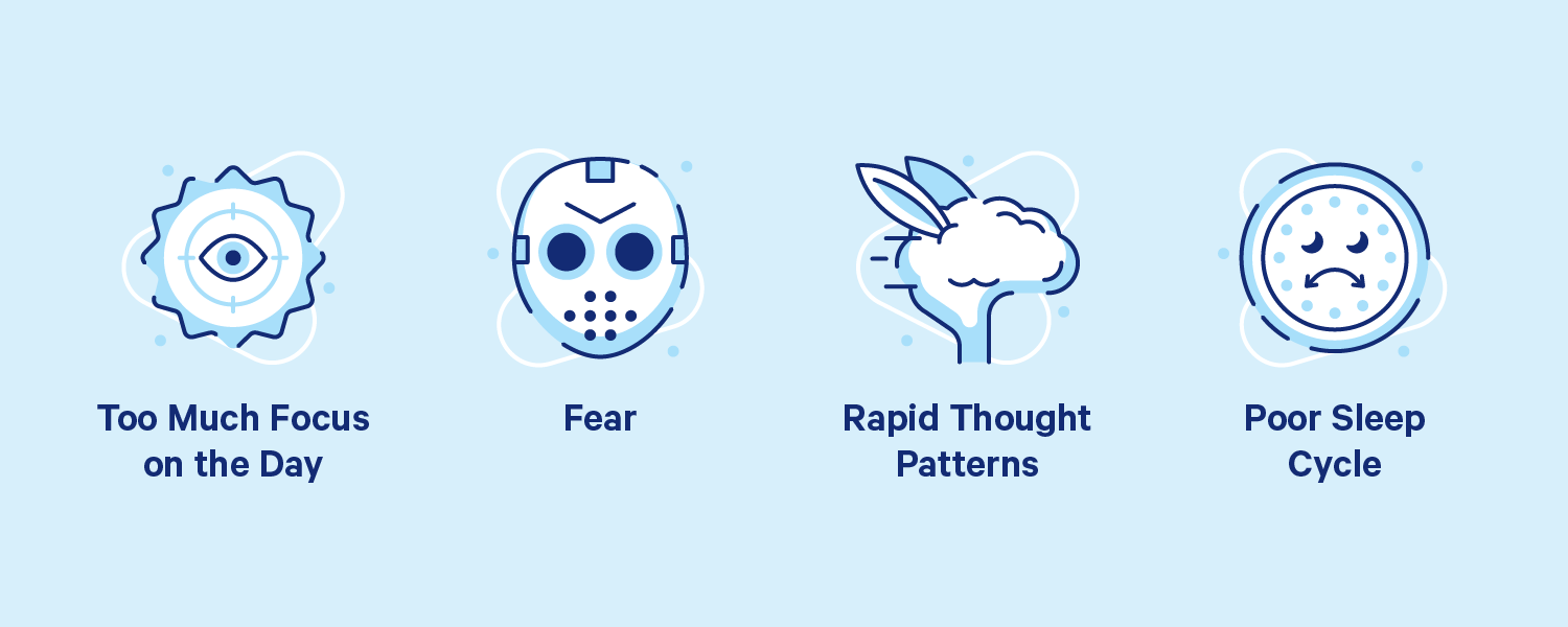 A wide-open eye above the text "Too much focus on the day", A serial-killer mask above the word "fear", a quickly-moving brain above the word "rapid thought patterns," and a clock with a sad face above the words "poor sleep cycle". Illustration