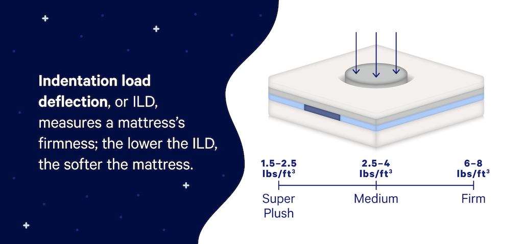 mattress firmness