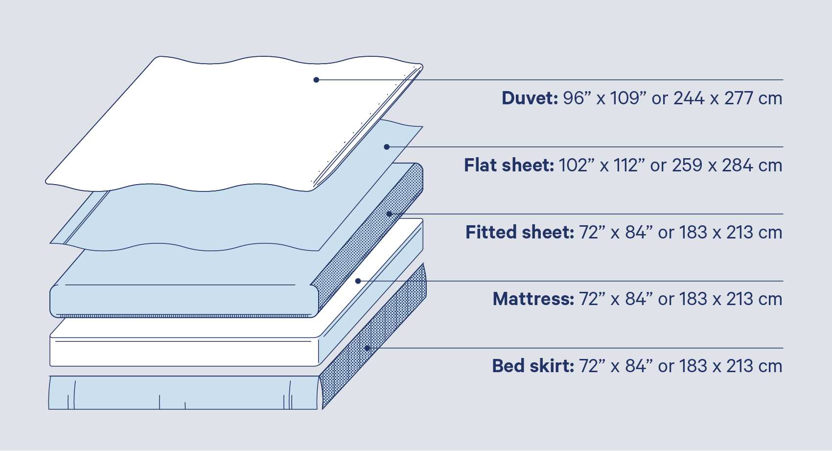 california king bed sheet sizes 