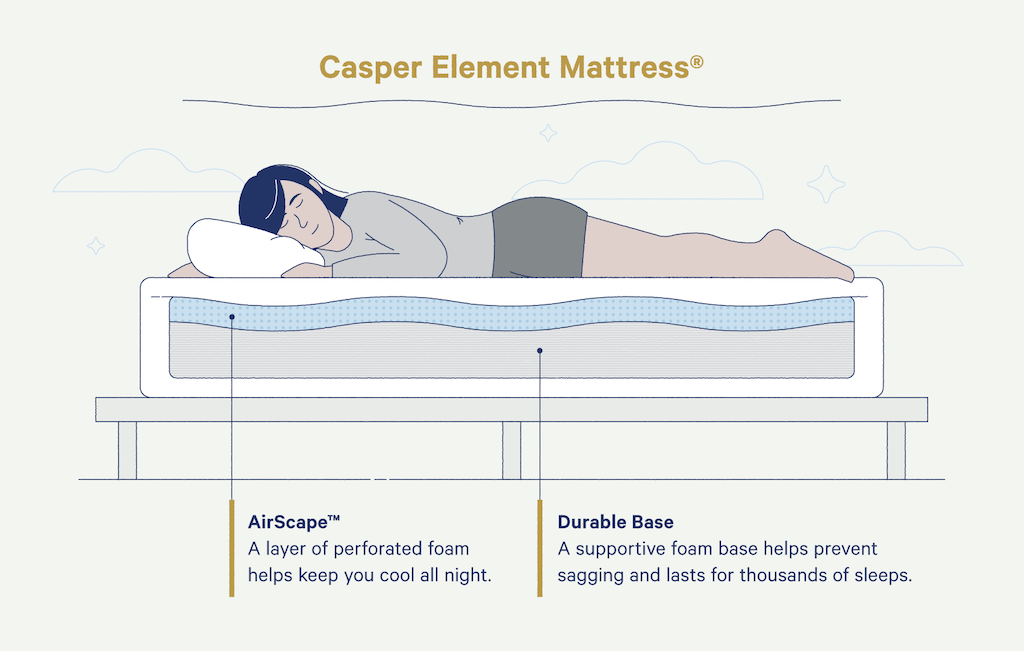 Casper Element mattress