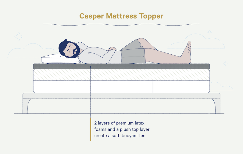 Casper mattress topper