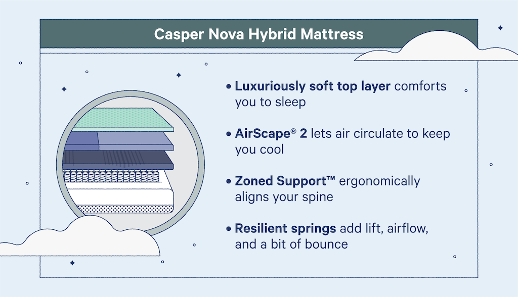 Casper nova hybrid mattress