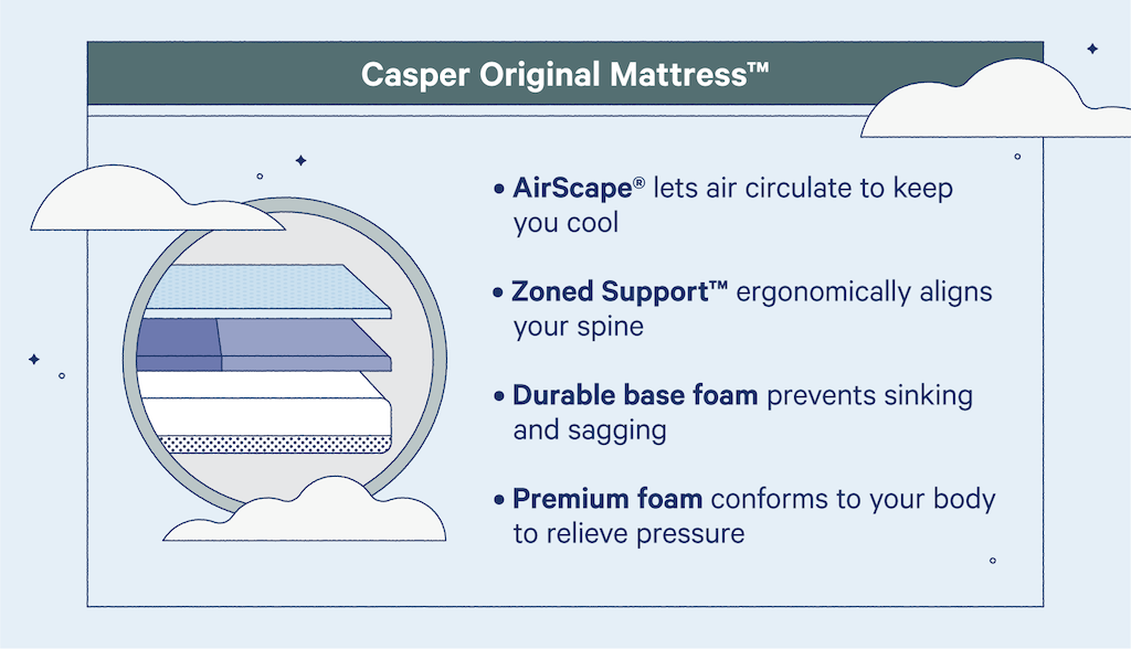 Casper original mattress