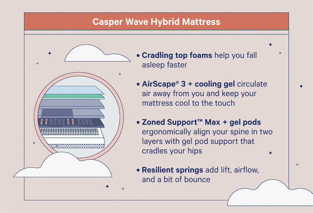 Casper wave hybrid mattress