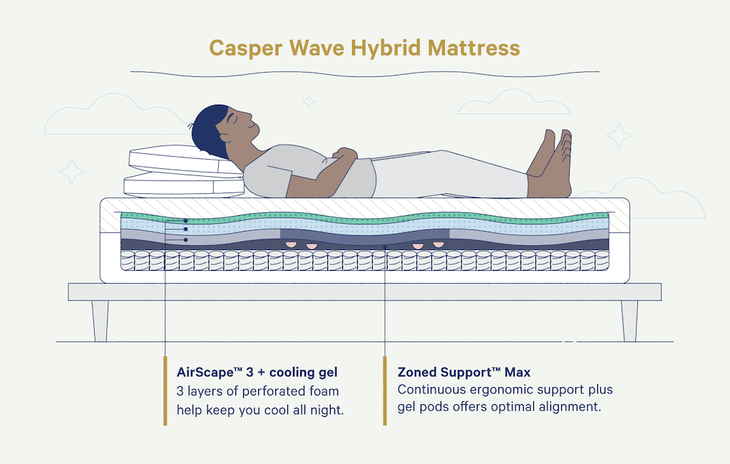 Casper Wave Hybrid