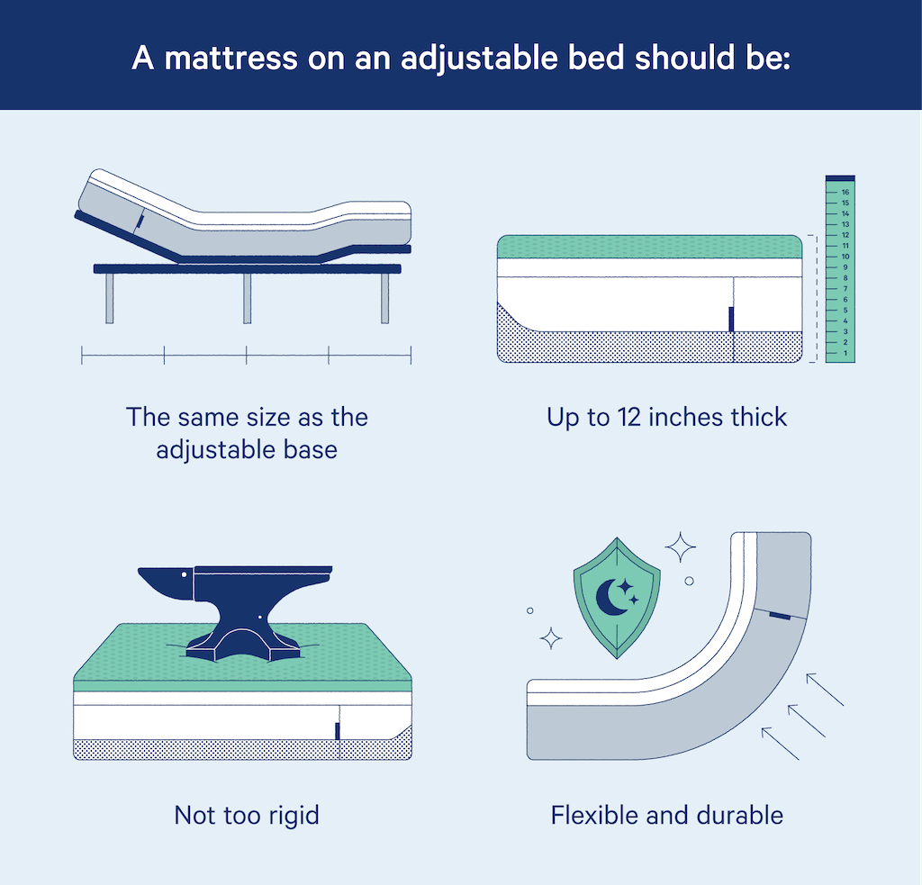 Considerations for your adjustable bed