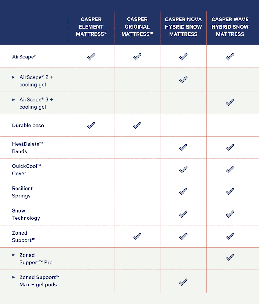 cooling mattress features