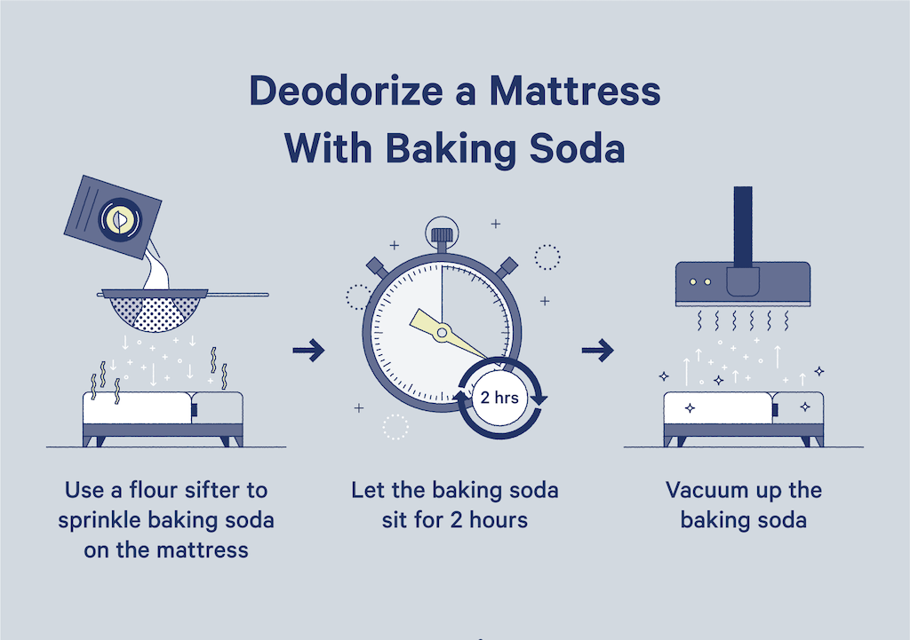 Deodorize a mattress with baking soda