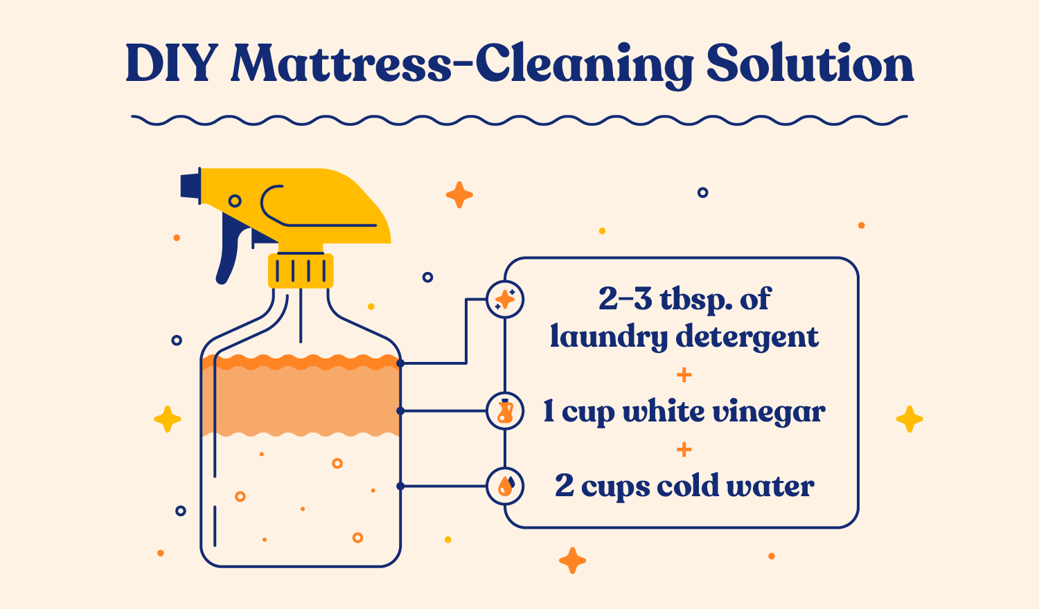 diy-mattress-cleaning-solution