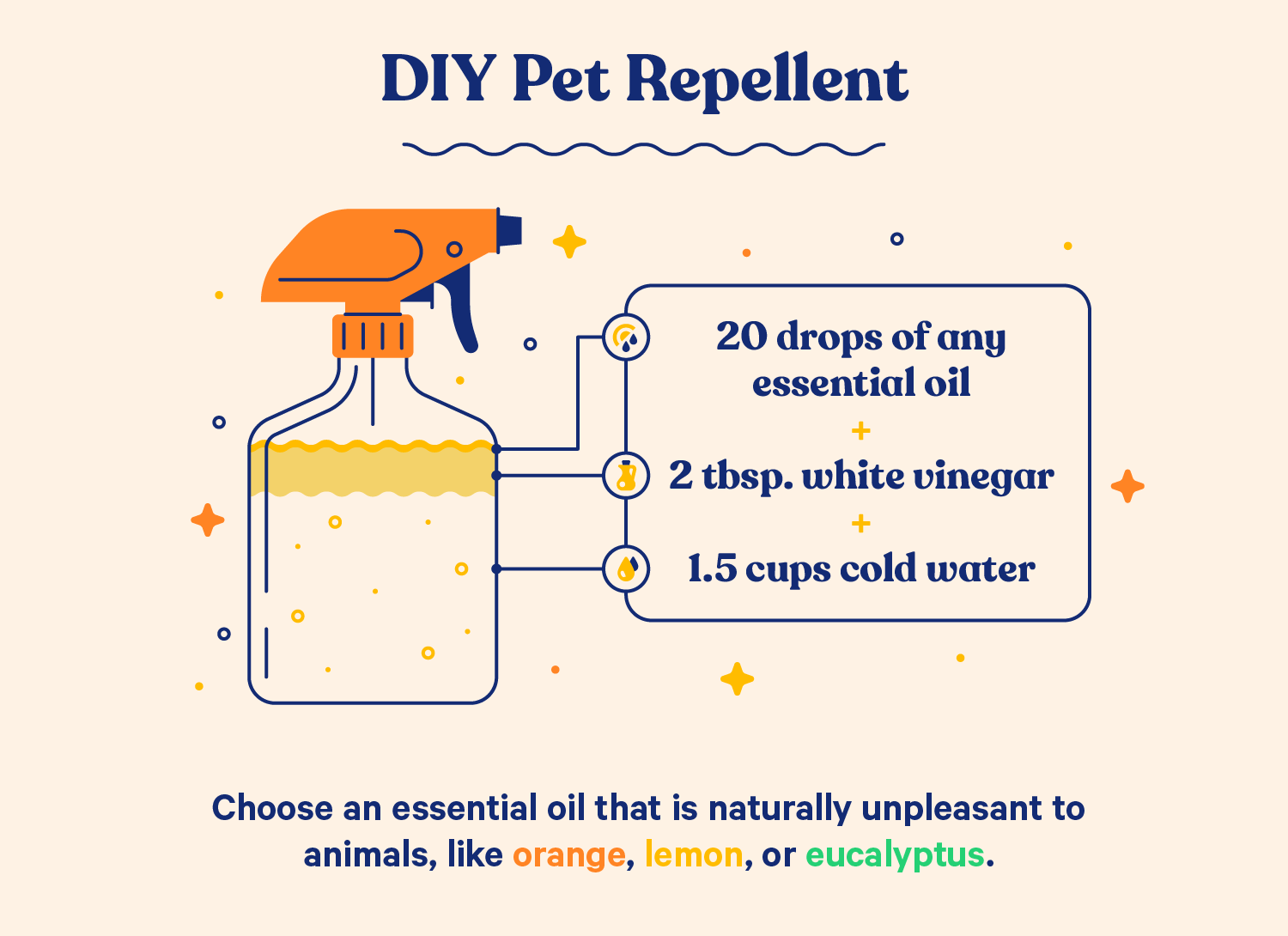 diy-pet-repellent