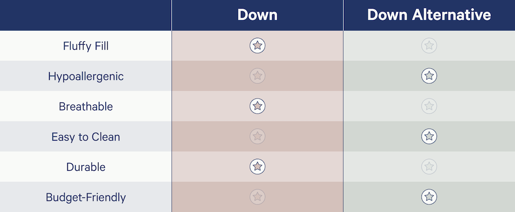 Comparison of down vs down alternative