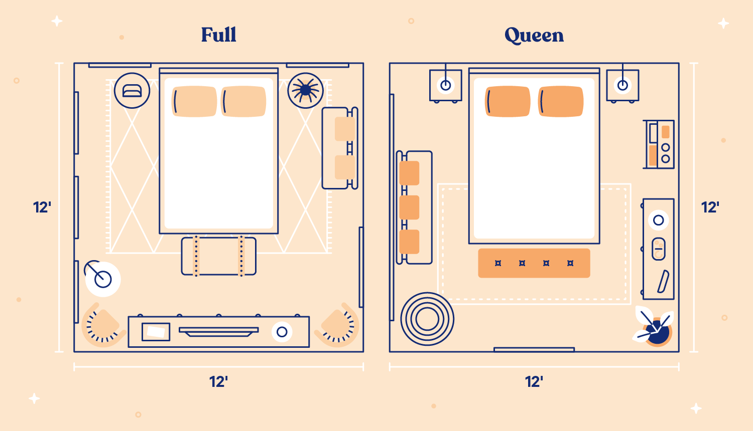 Two 12' by 12' rooms side-by-side showing the full takes up slightly less space than the queen-sized bed.