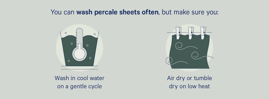 an illustration of how to wash and dry percale sheets