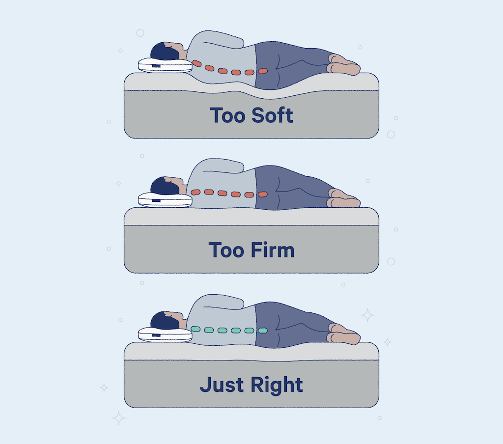 ideal mattress firmness