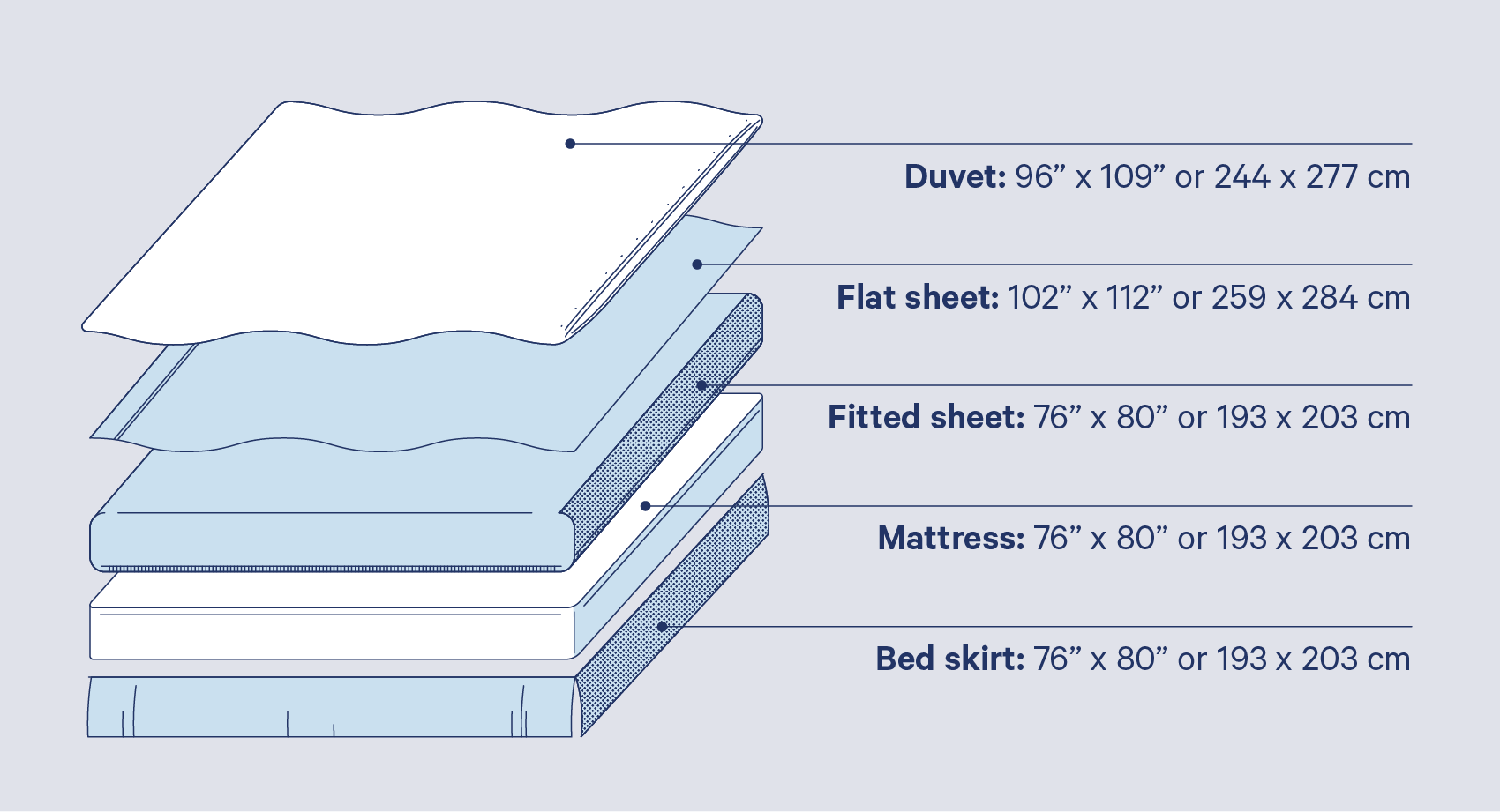 king bed sheet sizes 