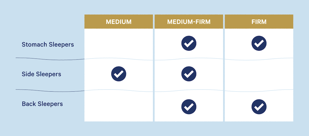 mattress firmness levels