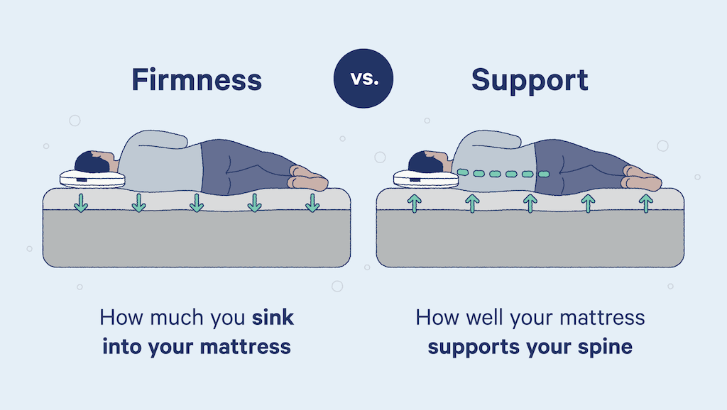 mattress firmness vs support