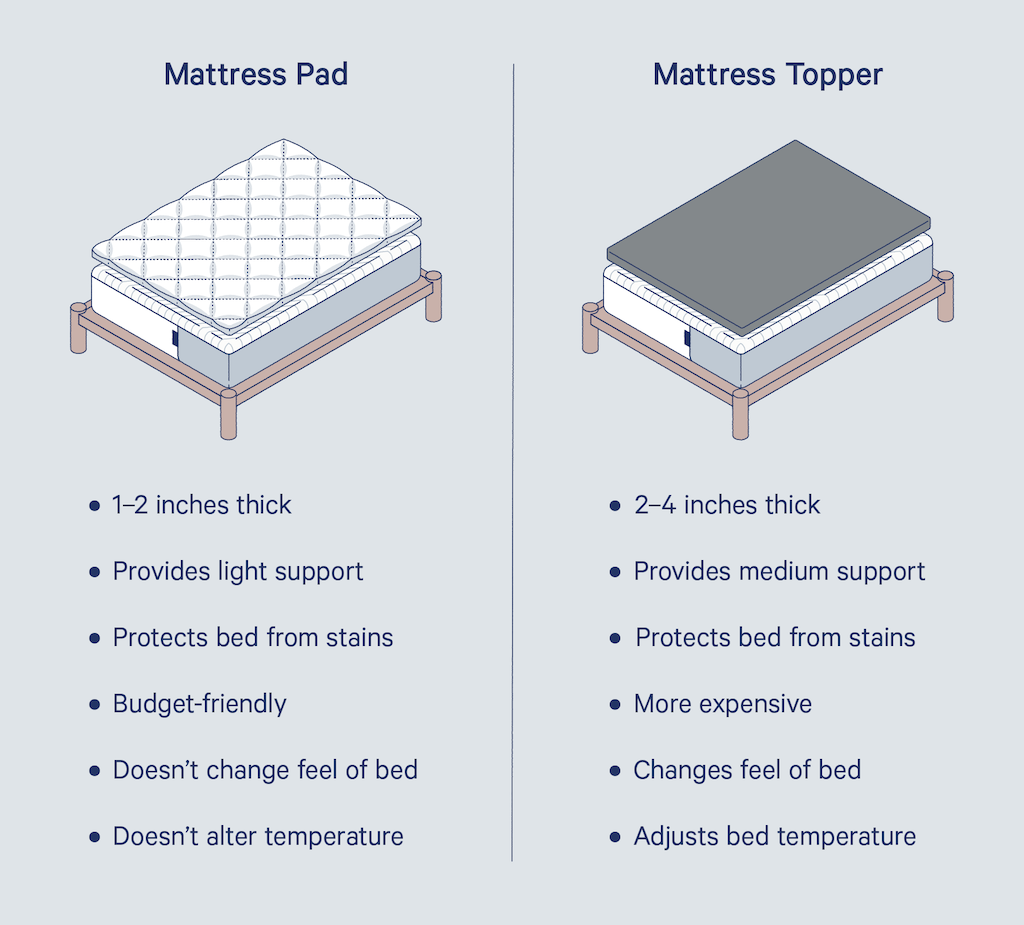 mattress pad vs. mattress topper