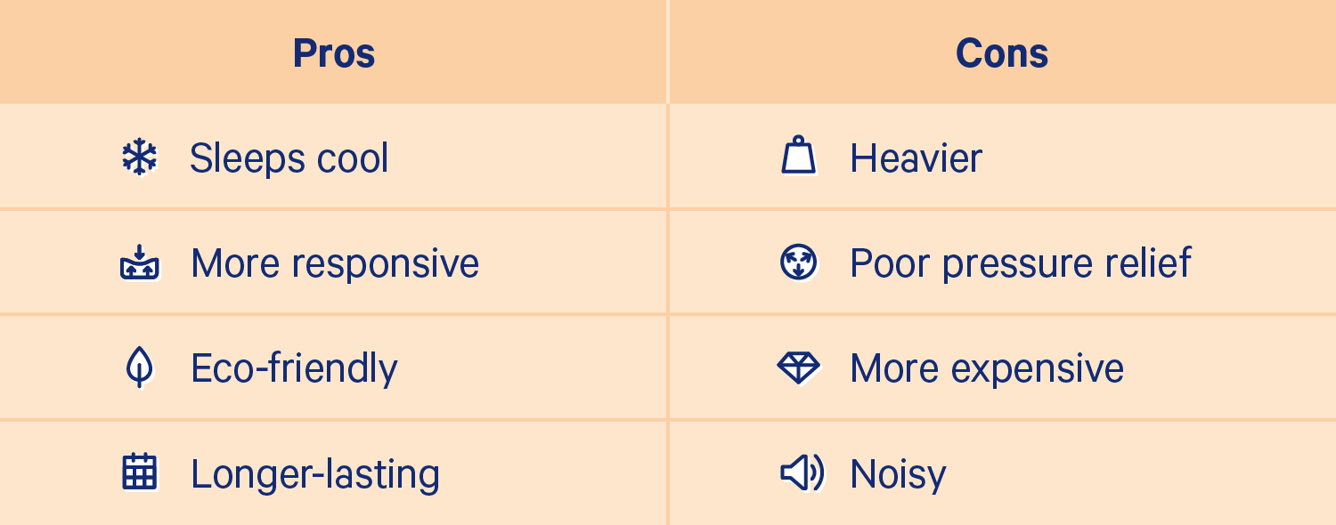 A chart showing the pros and cons of a latex foam mattress