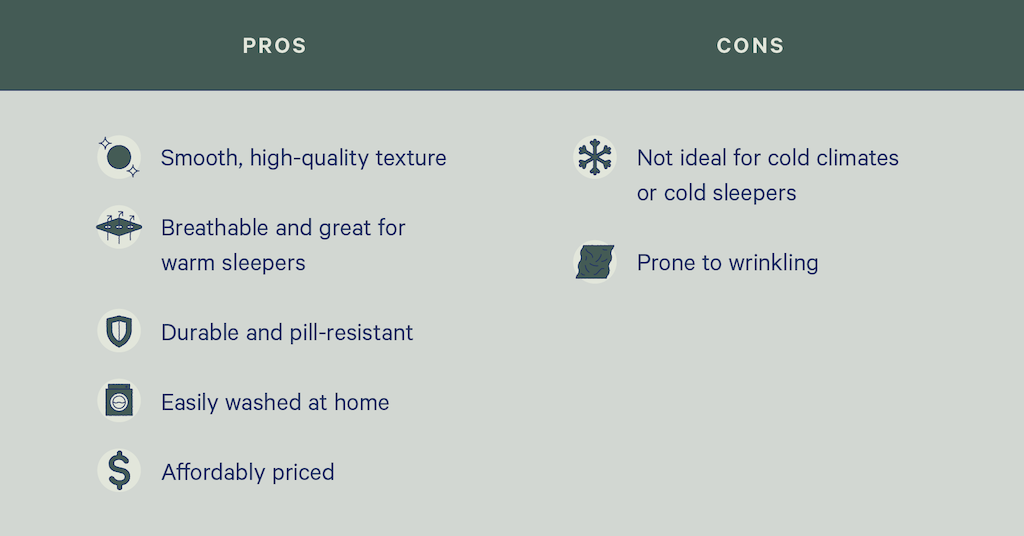 a chart comparing pros and cons of percale sheets