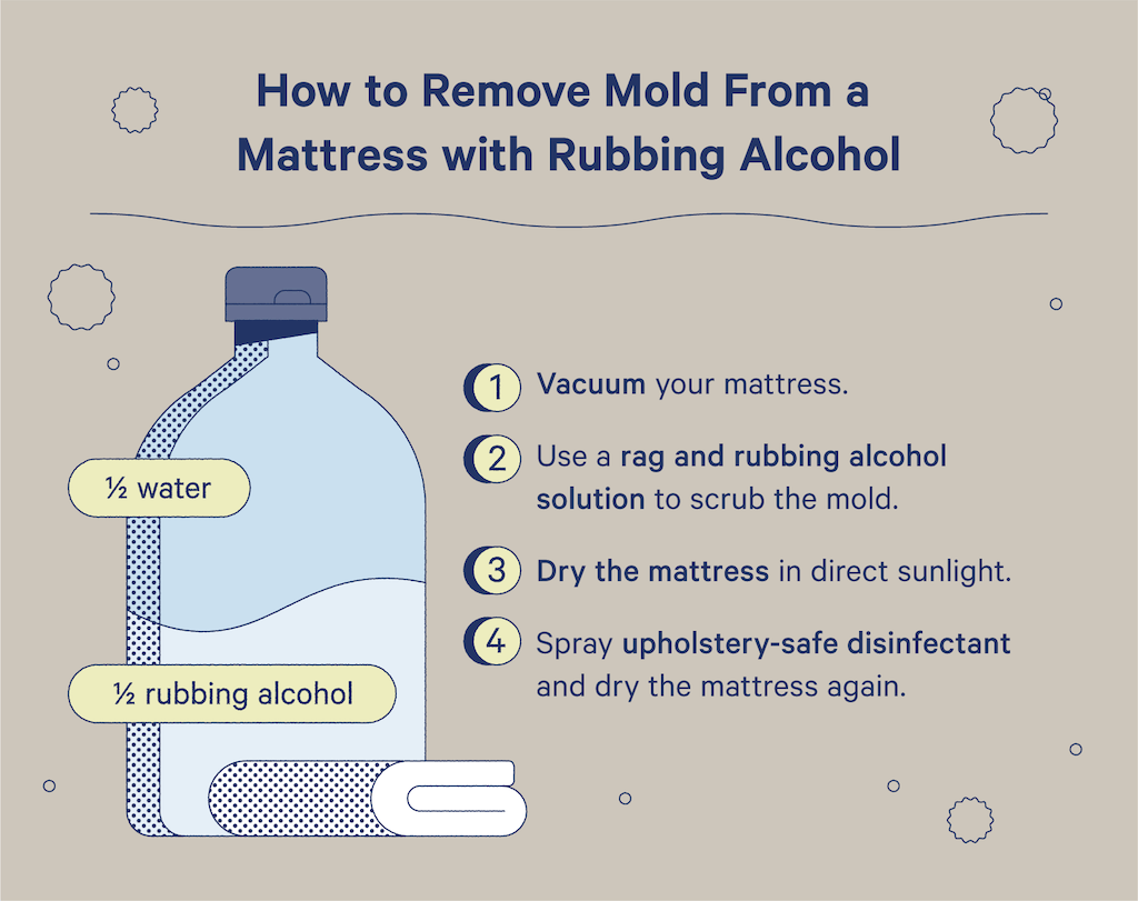 Use a solution of half water and half rubbing alcohol to remove mold on a mattress.