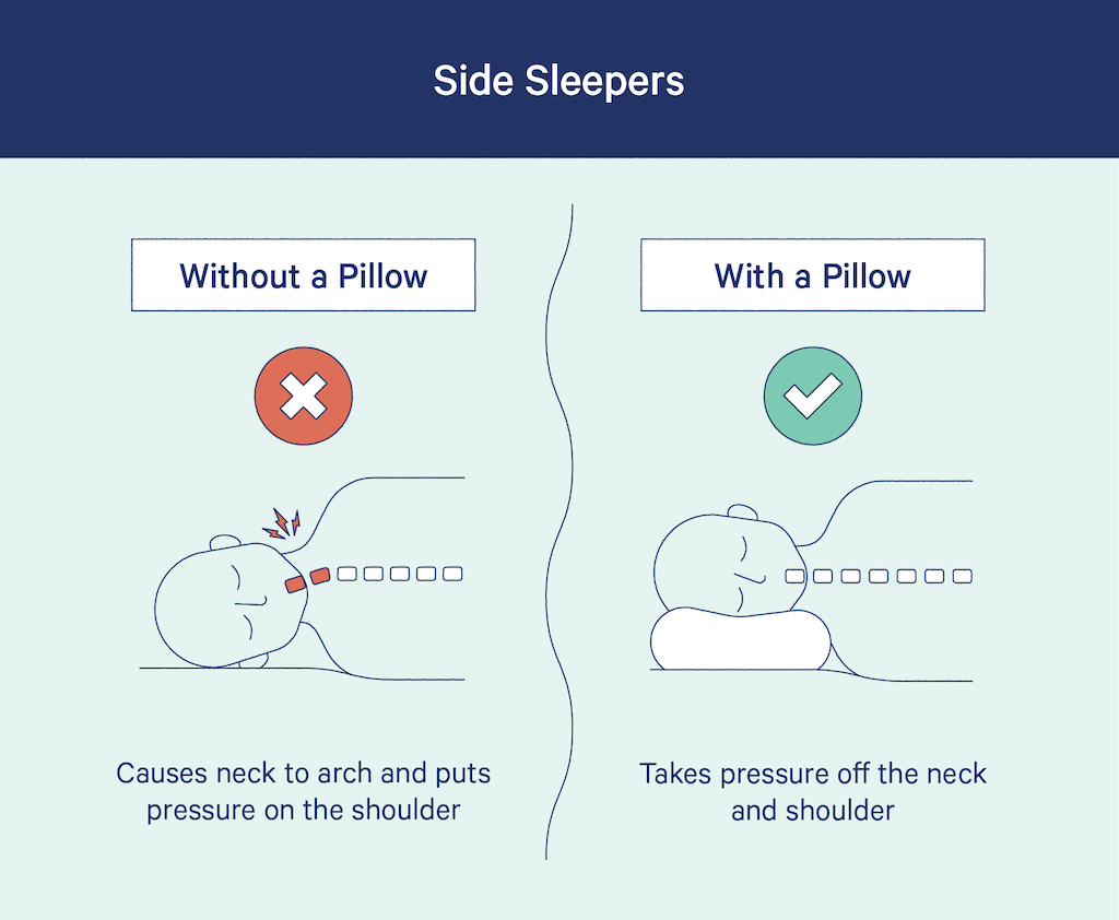 Side sleepers without a pillow vs with a pillow