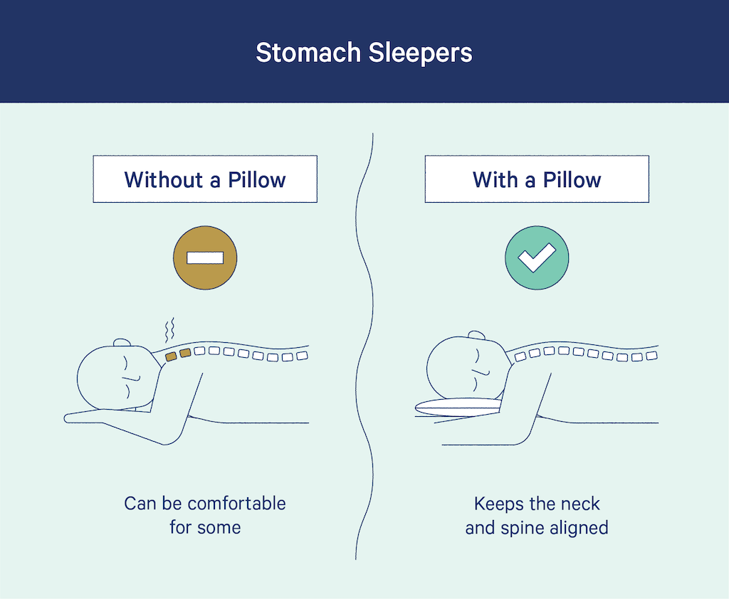 Stomach sleepers without a pillow vs with a pillow