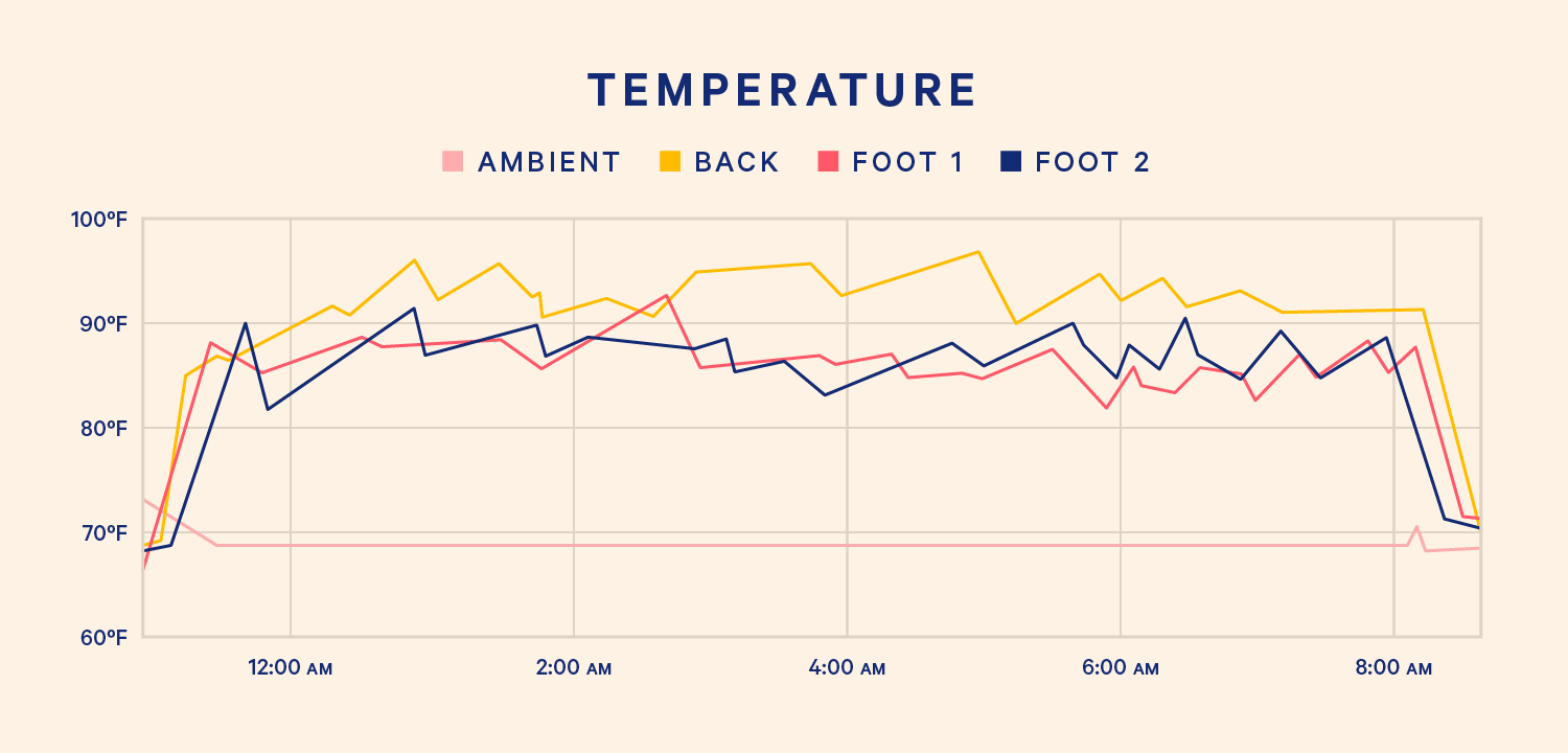 temperature-under-covers