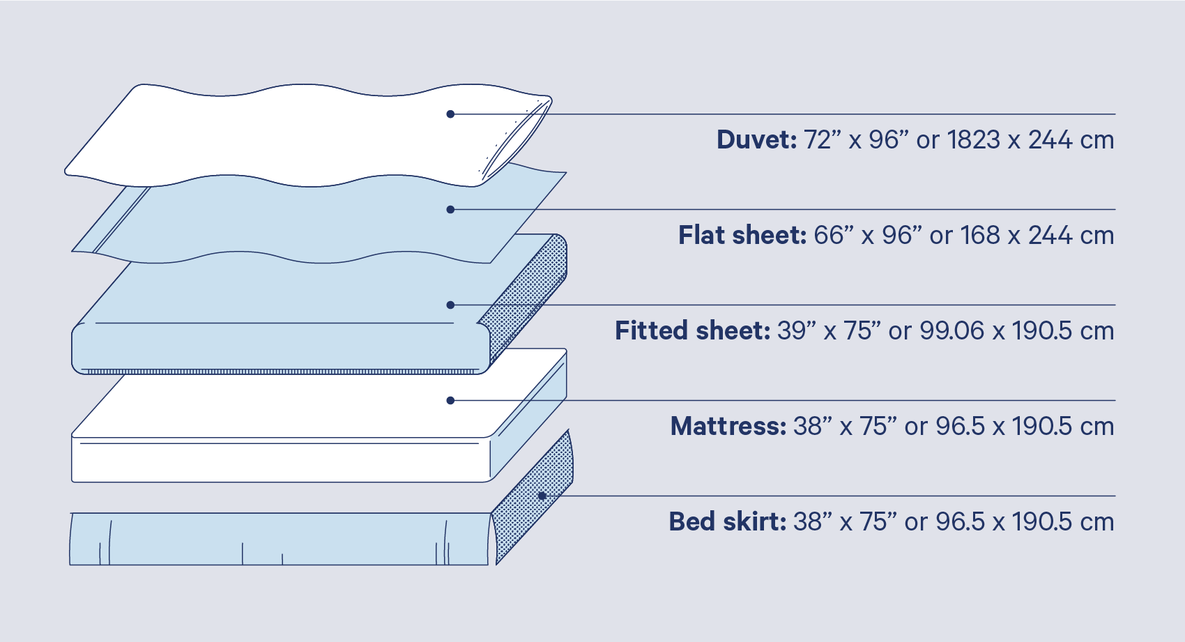 twin bed sheet sizes