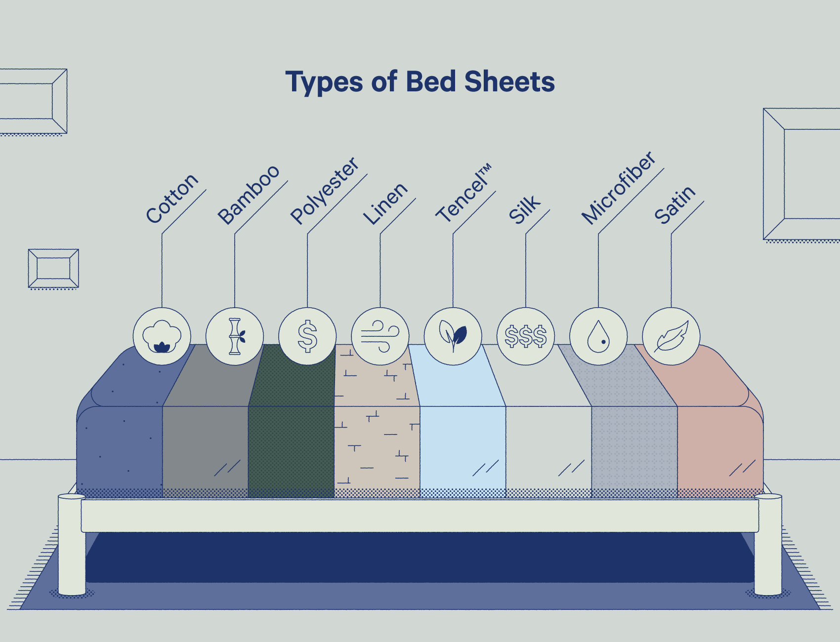 types of bed sheets