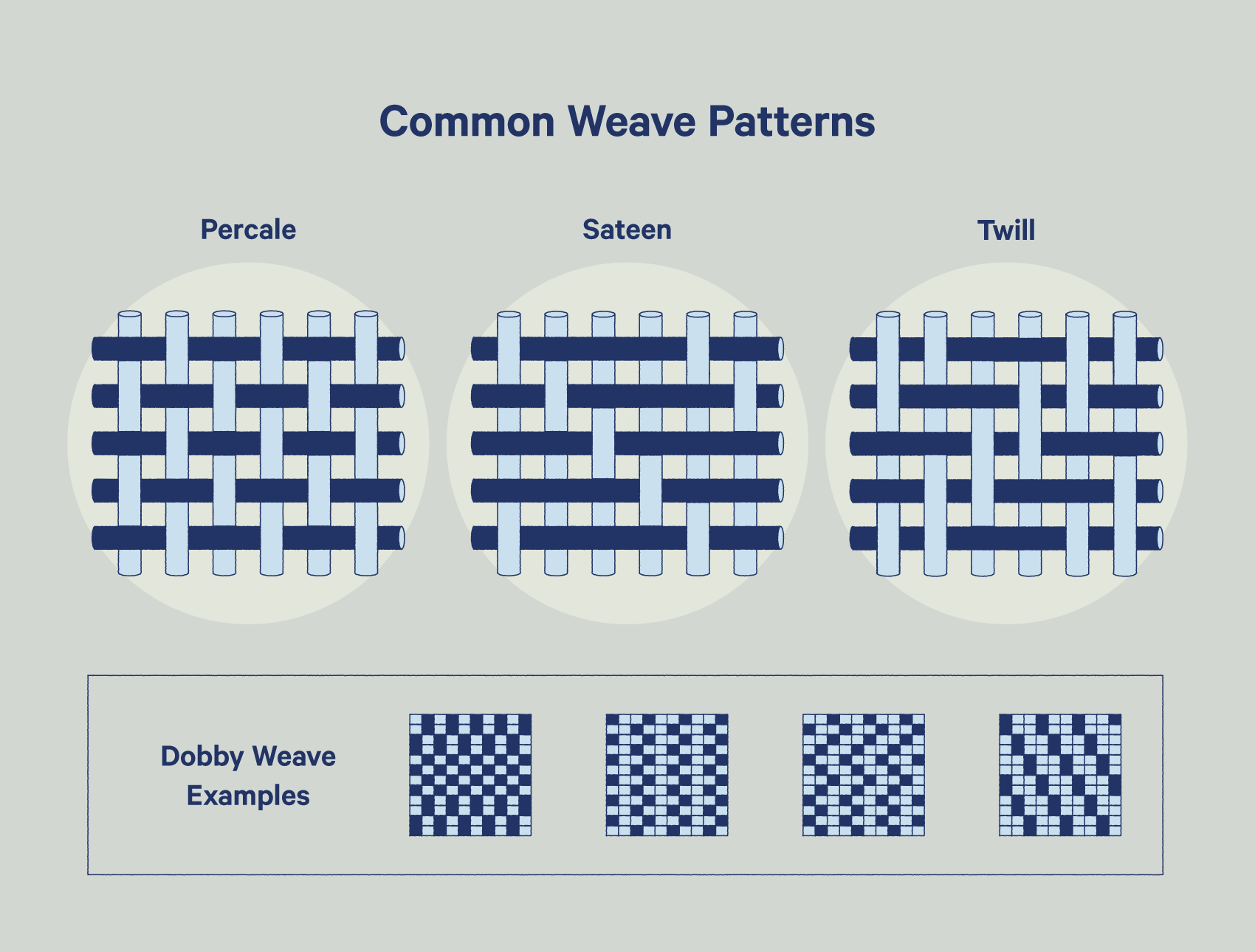 common weave patterns