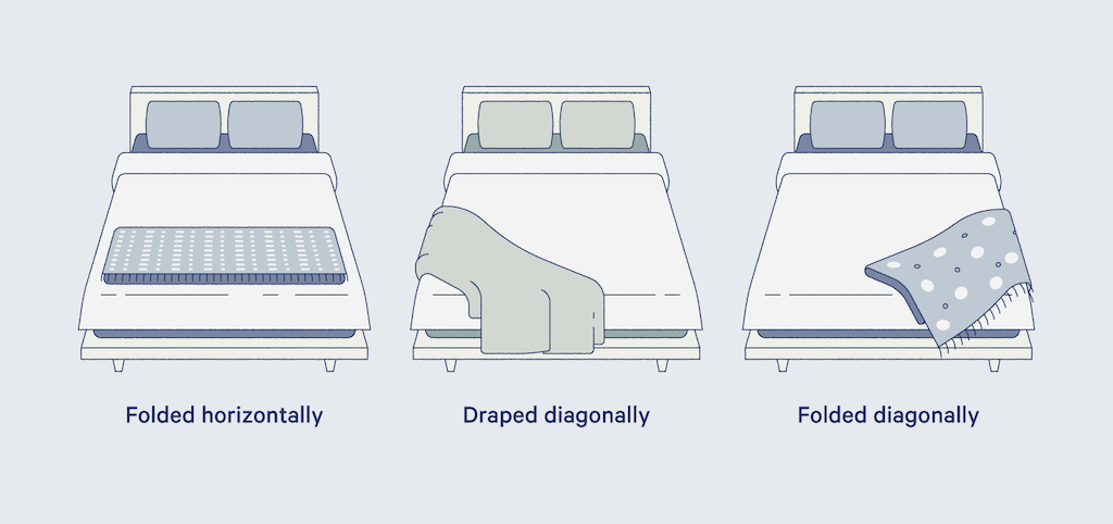 illustration of 3 ways to style blankets on a bed