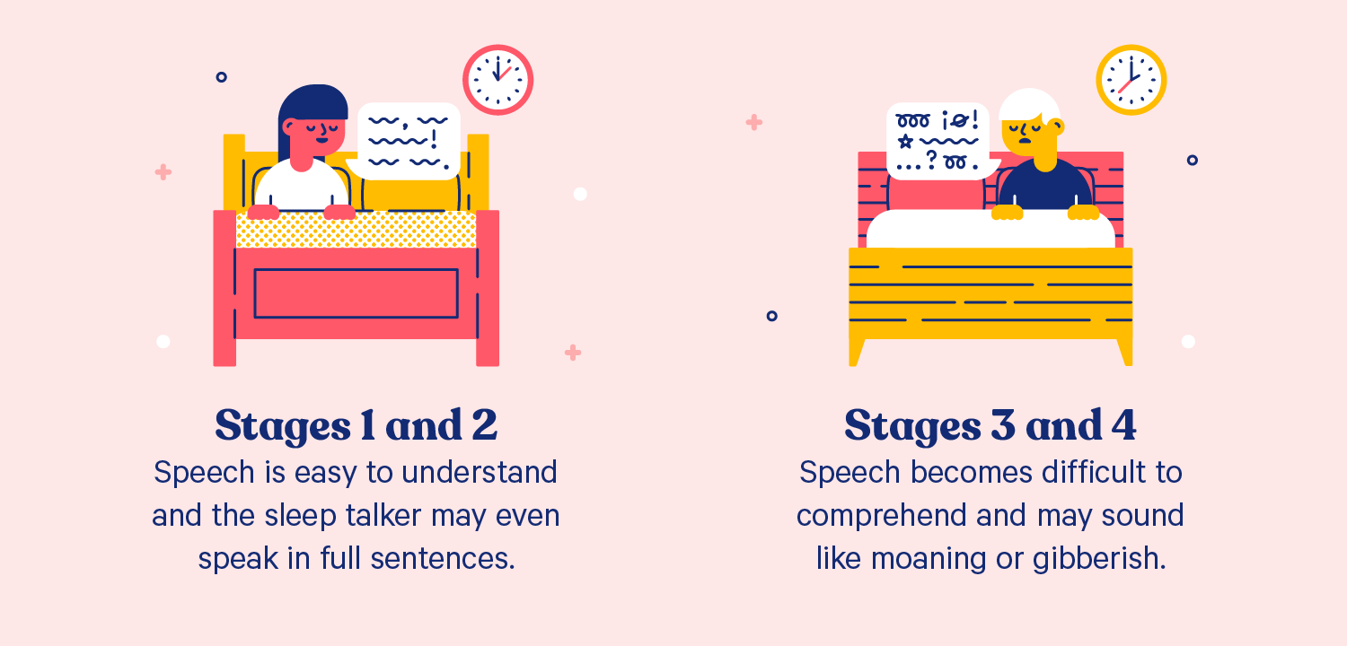 Two people sleeping in sperate beds. One woman is sleep talking in full sentences, a man is sleep talking in gibberish. Illustration