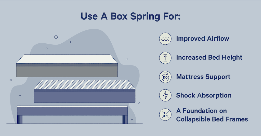 when to use a box spring illustration